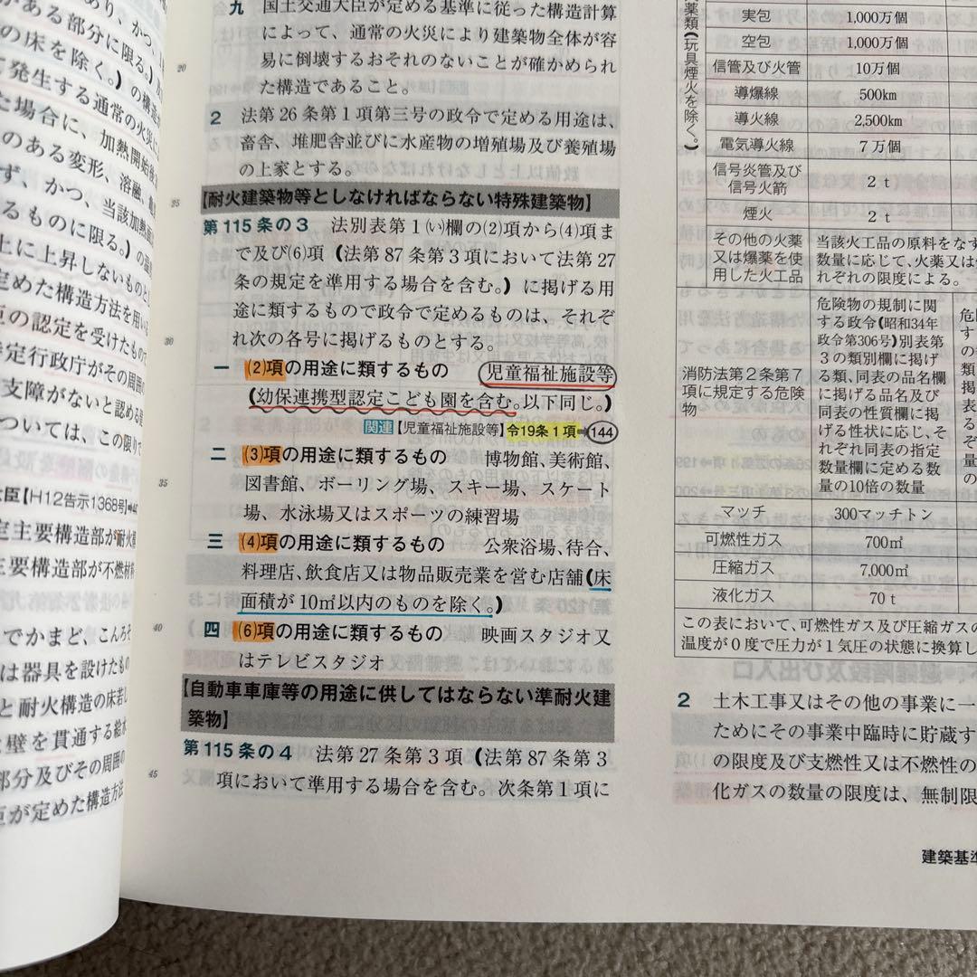 TAC 建築関係基準法令集 2026 インデックス同封