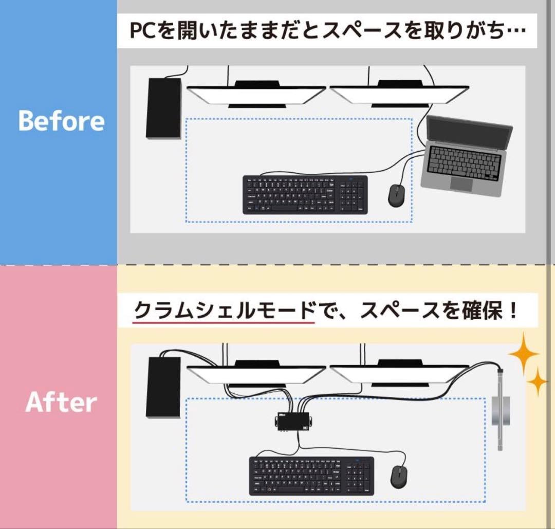 【新品】8K HDMIパソコン切替器 デュアルディスプレイ ［ラトックシステム］