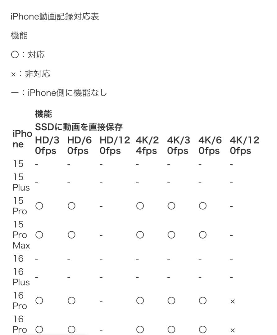 Nextorage ネクストレージ Magsafe対応 ポータブルSSD 1TB