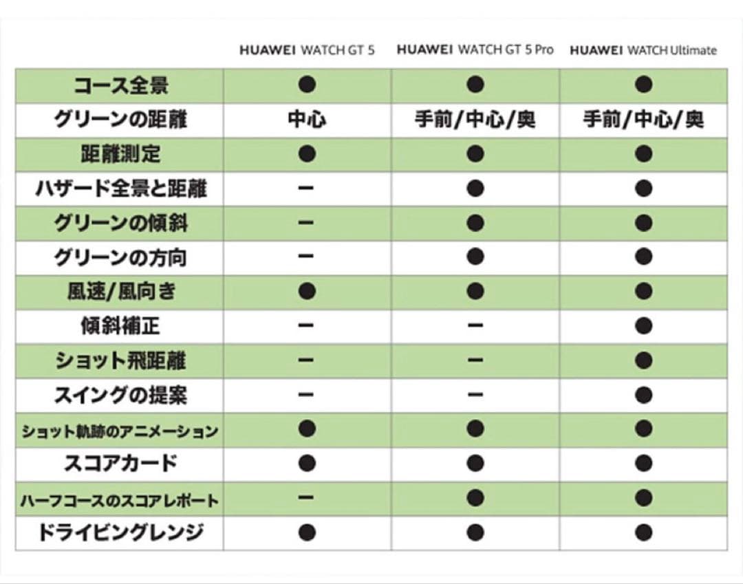 【美品】HUAWEI WATCH GT5 Pro ブラック