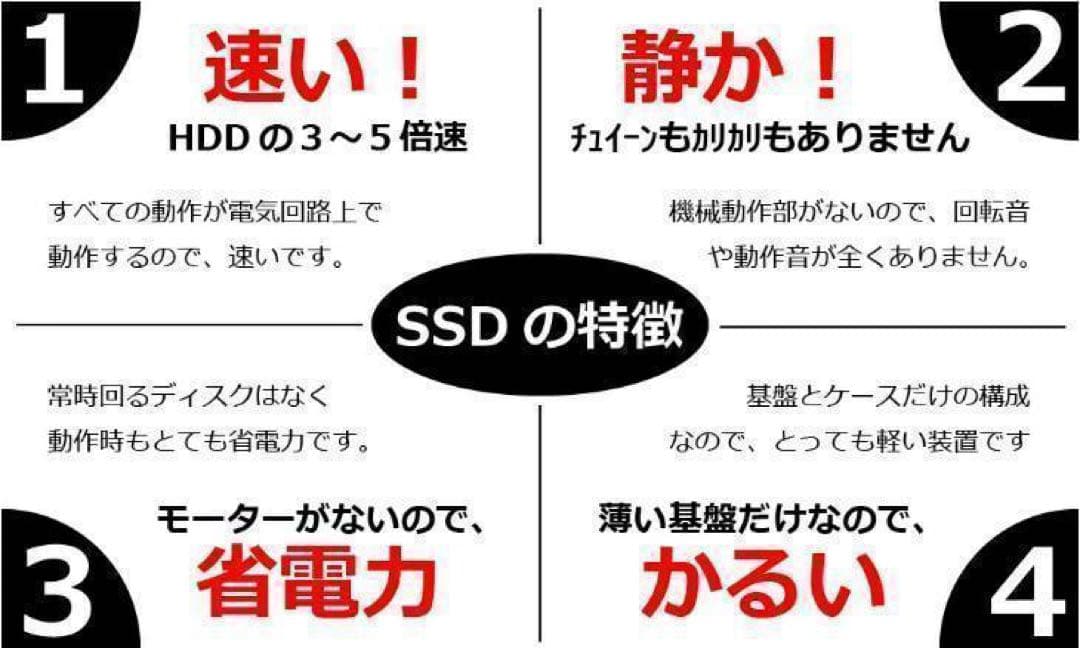 Core i7✨SSD1TB✨16GB✨FHD✨NEC✨オフィス✨ノートパソコン