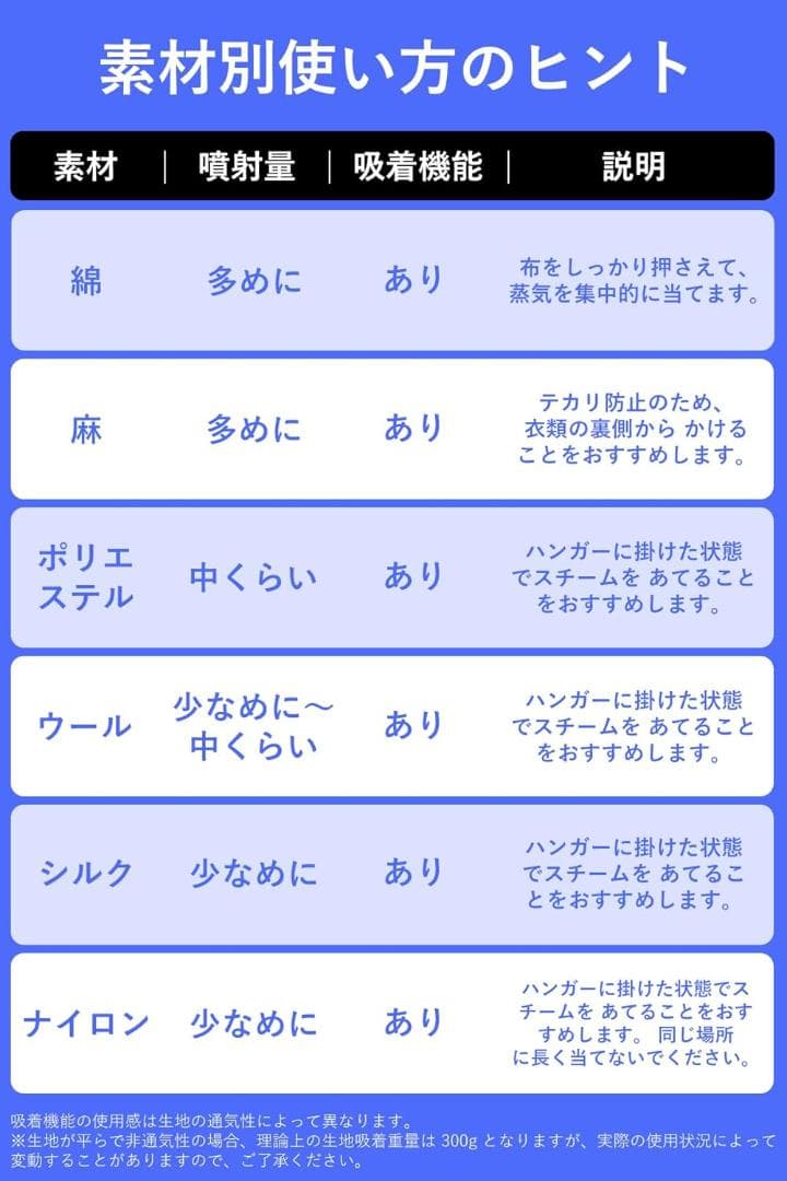 Morus V6 スチーマー ス チームアイロン真空吸着式 3000Pa強力吸引