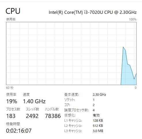 新しいSSD、高速、Inspiron 15-3567 16GB/512GB