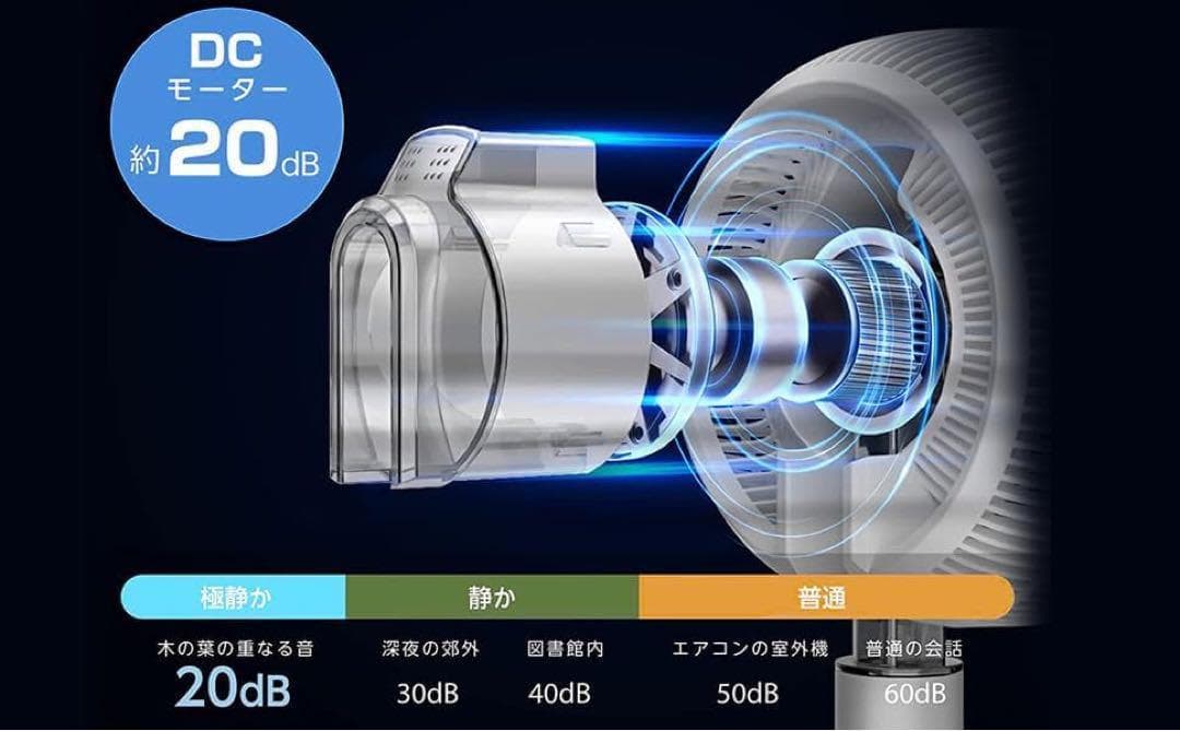 サーキュレーター 扇風機 【音声操作&360度首振り&AIスマート風量調整】