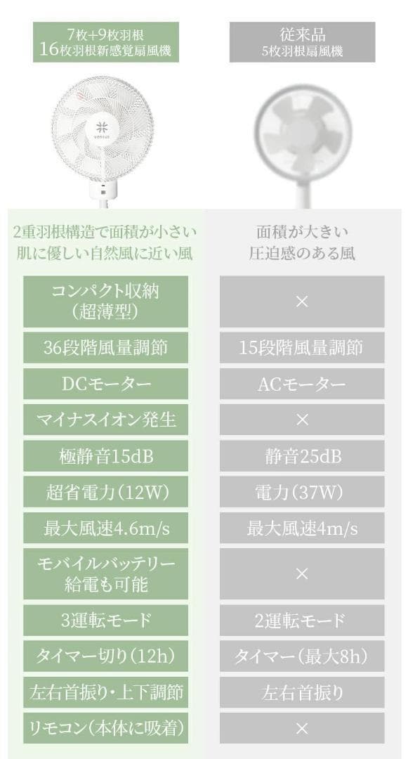 新品  ハイリビング扇風機 超薄型で完全収納  三脚式
