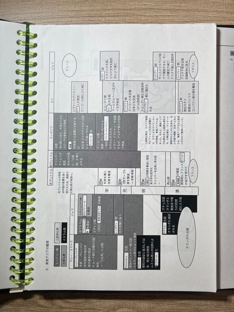 【最新版】鉄緑会 高3世界史 通年授業冊子/テスト類セット