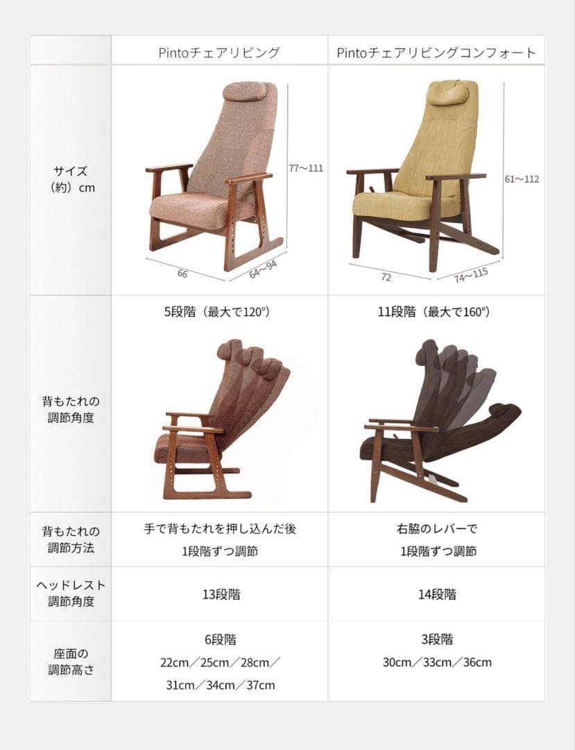 6m01_美品 ピントチェアリビング リクライニングチェア