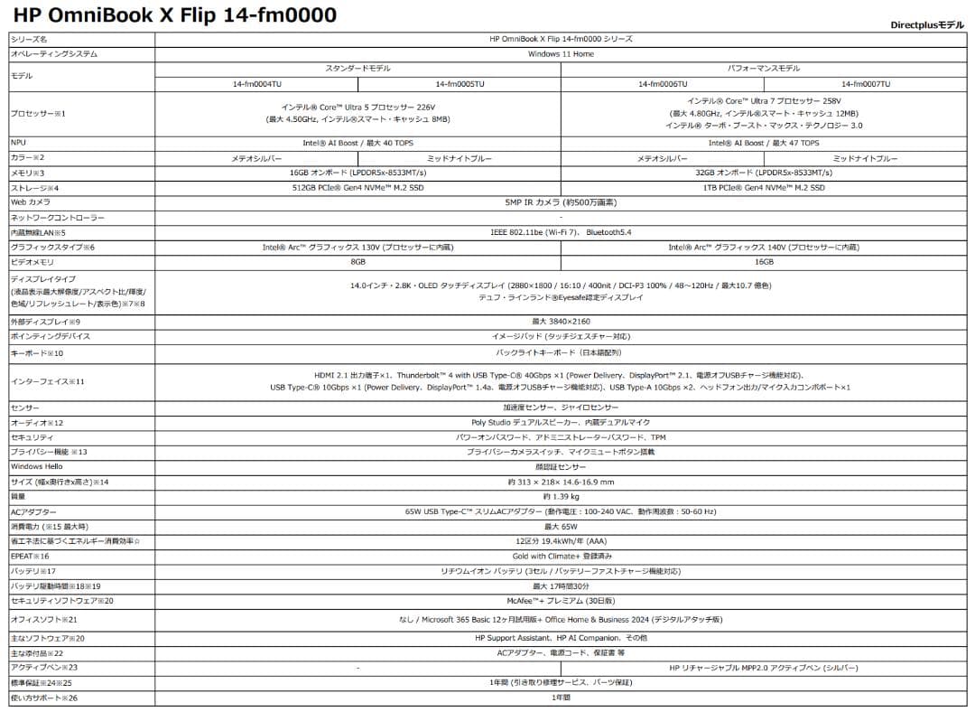 【最安値・即納】HP OmniBook X Flip 14-fm 美品 HP