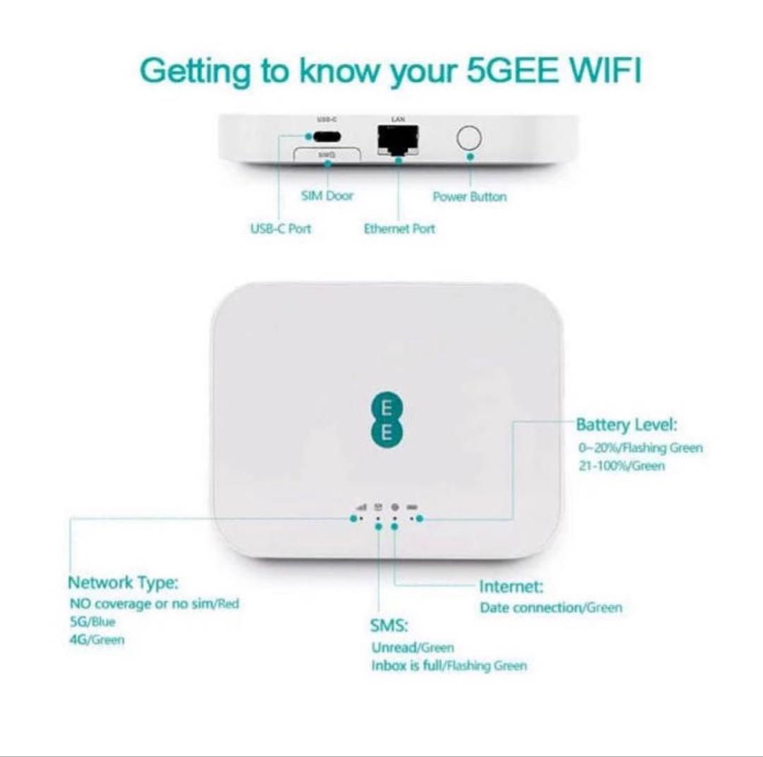 Alcatel 5G SIMフリー モバイルWIFIルーター ホームルーター